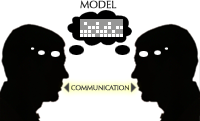 Fig 5. Diagrams of the three kinds of software (Victor, 2006).